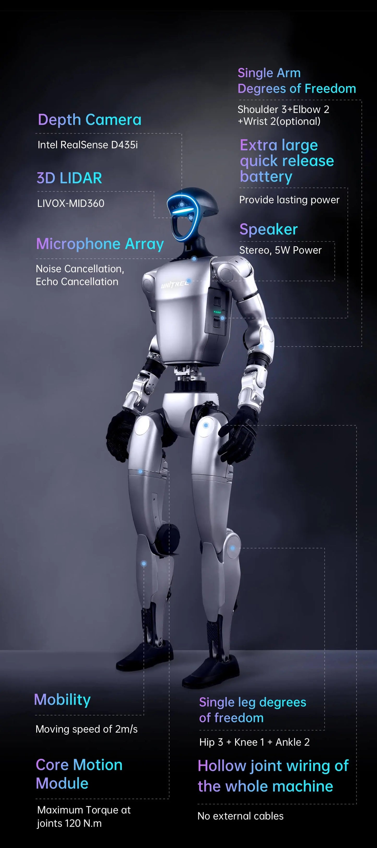 Humanoid Robot G1 Edu Version