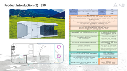 S50【Saudi Local Delivery Price】【Requires Customization】
