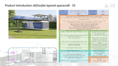 S3【Saudi Local Delivery Price】【Requires Customization】