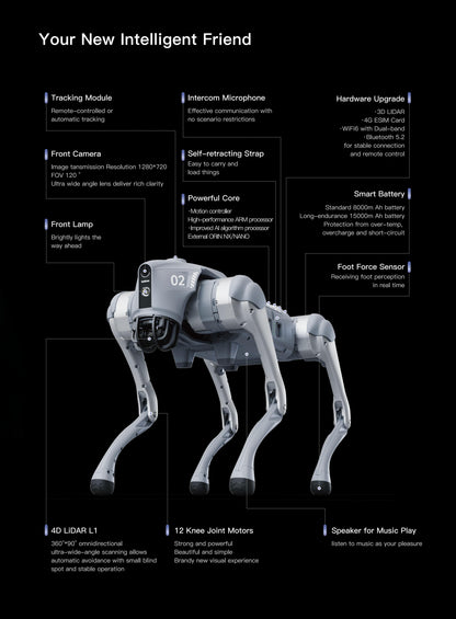 High-end Intelligent Quadruped Robot System